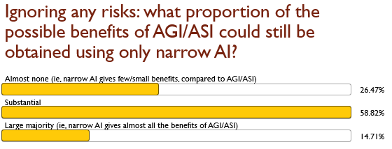 Benefits of narrow AI