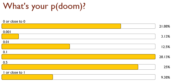 p(doom)