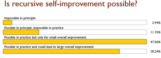 Recursive self-improvement: is it possible and important?