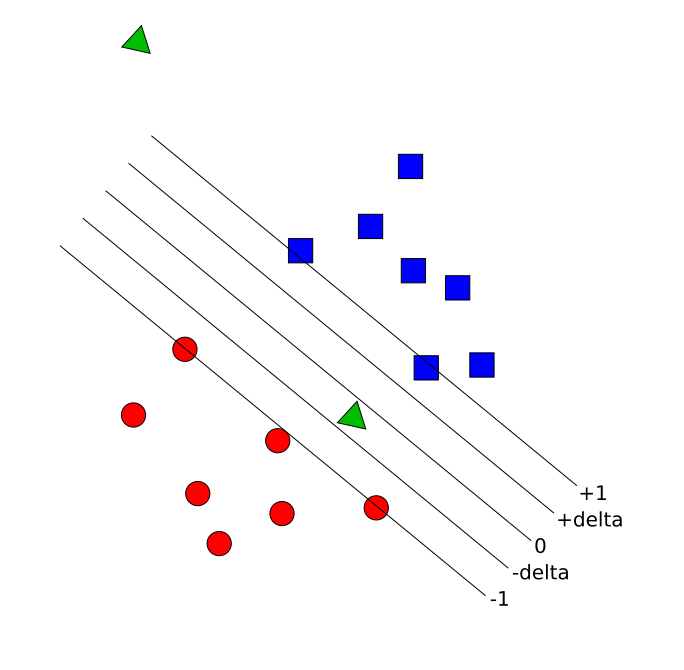 Diagram showing multiple thresholds and an anomaly