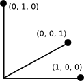 One-hot encoding